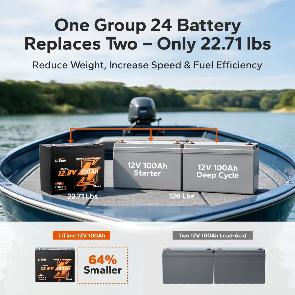 Batería LiTime 12V de 100Ah LiFePo4 - Doble Propósito Smart