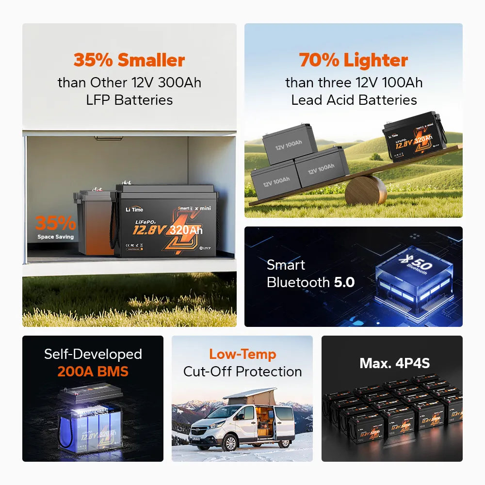 Batería LiTime 12V de 320Ah LiFePo4 Mini Smart