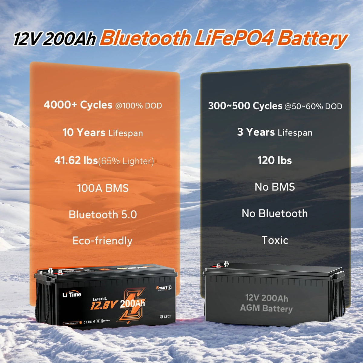 Batería LiTime 12V de 200Ah LiFePo4 Smart