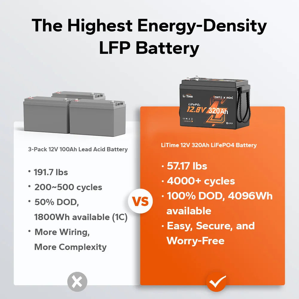 Batería LiTime 12V de 320Ah LiFePo4 Mini Smart