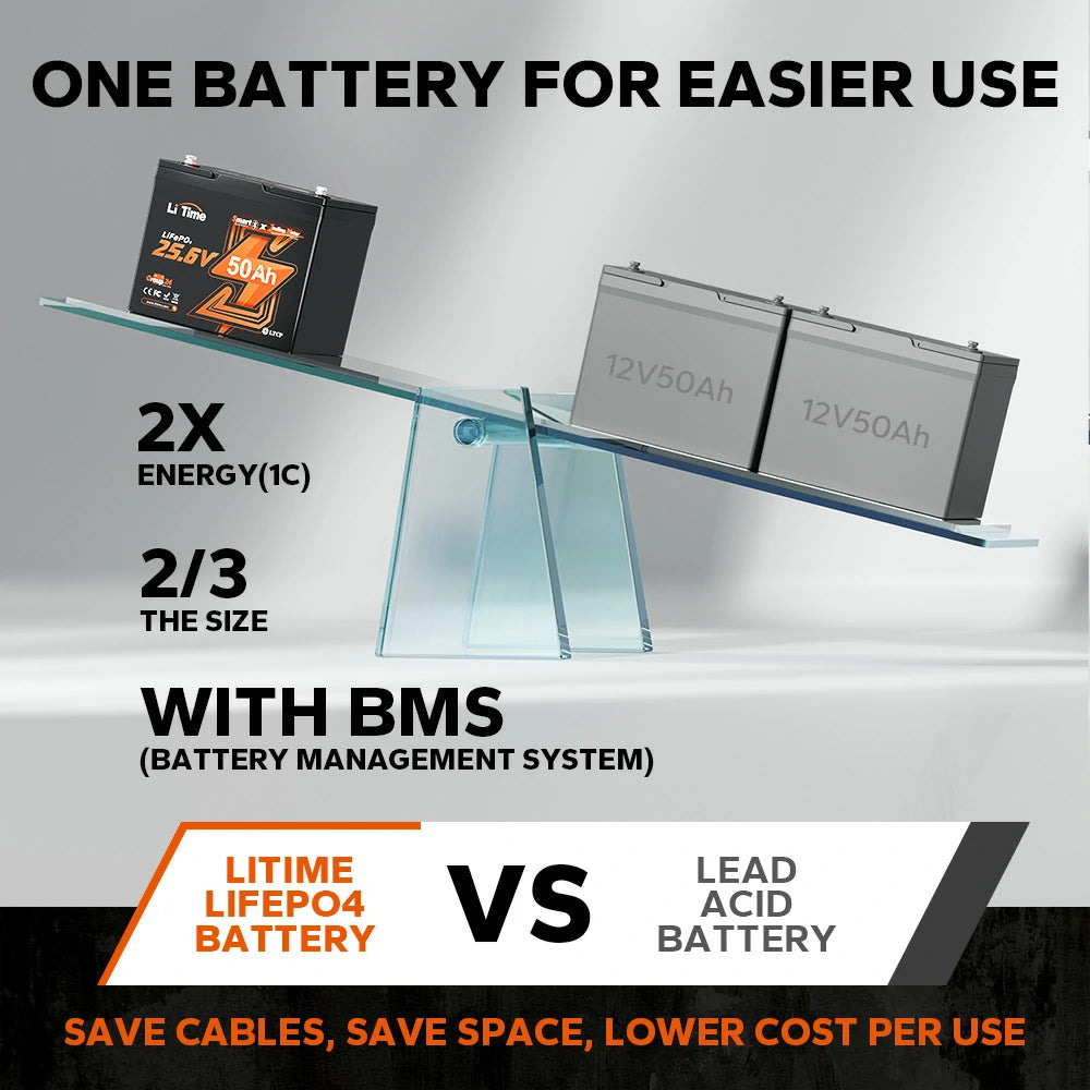 Batería LiTime 24V de 50Ah LiFePo4 Smart