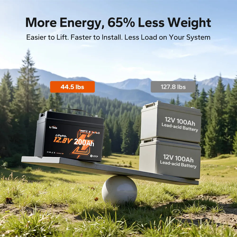 Batería LiTime 12V de 200Ah LiFePo4 Xtra-Mini Smart