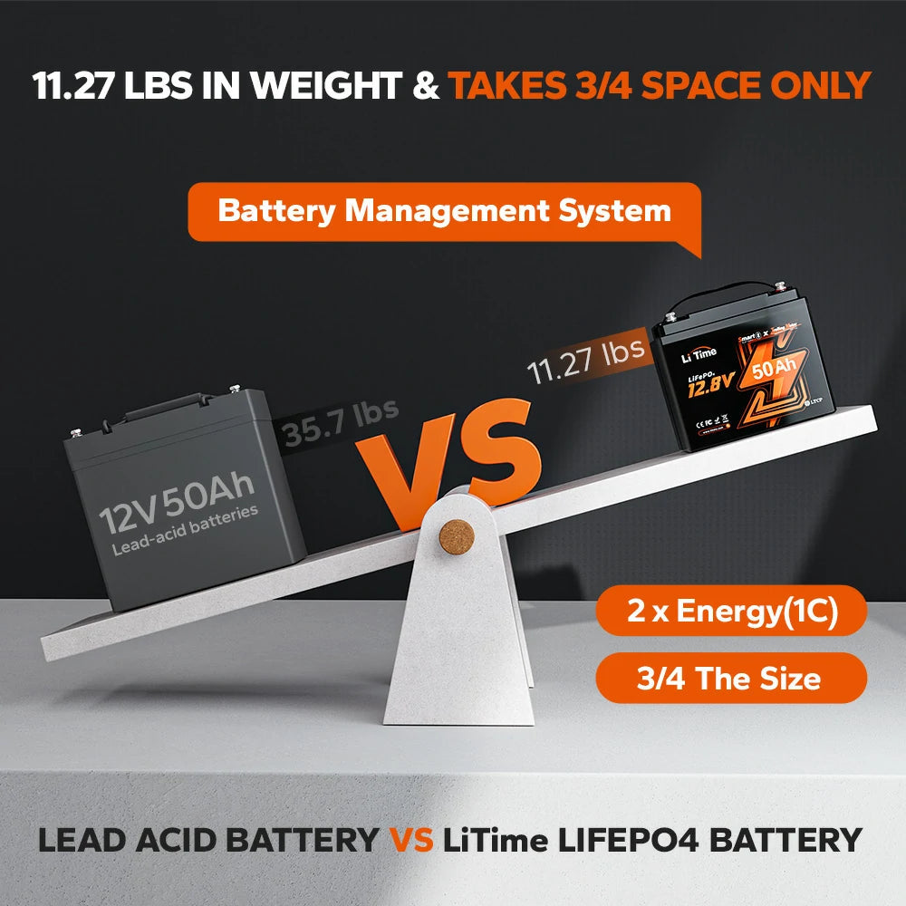 Batería LiTime 12V de 50Ah LiFePo4 Smart
