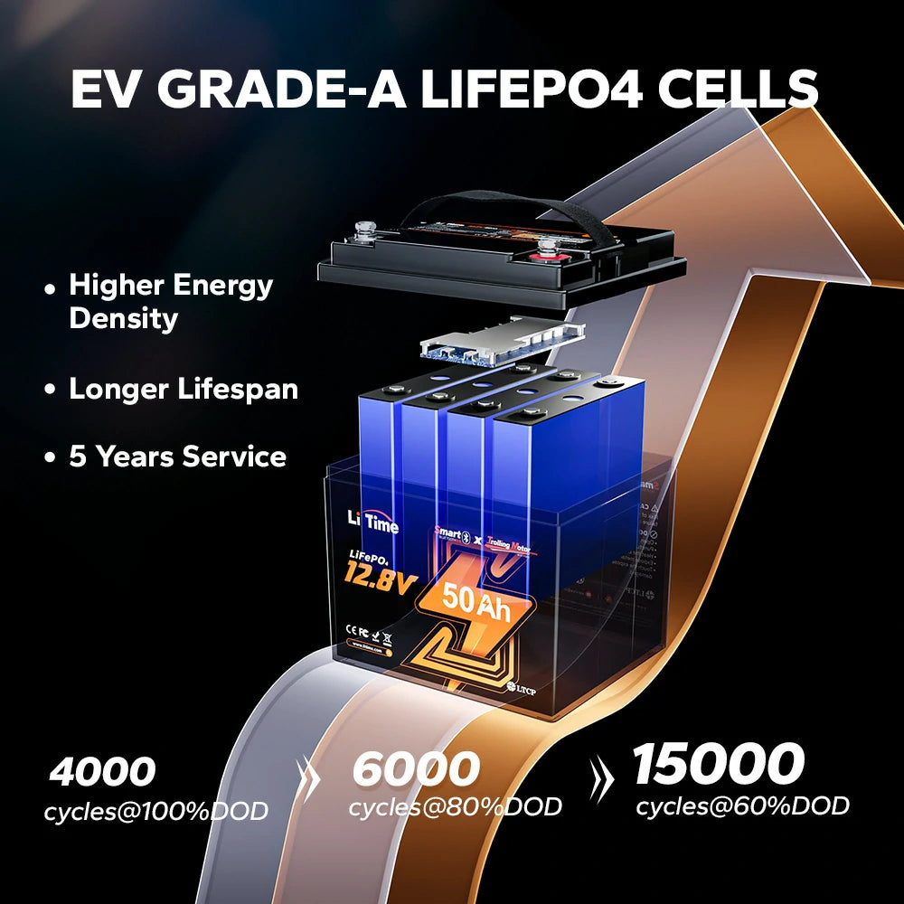 Batería LiTime 12V de 50Ah LiFePo4 Smart
