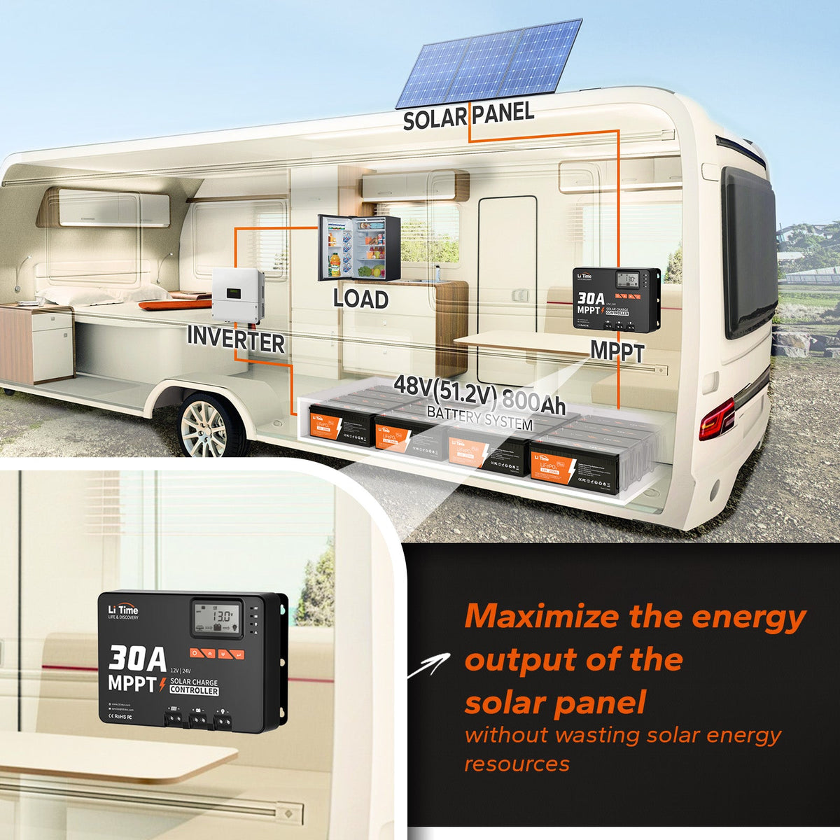 Controlador de Panel Solar MPPT 30A para 12V o 24V Smart