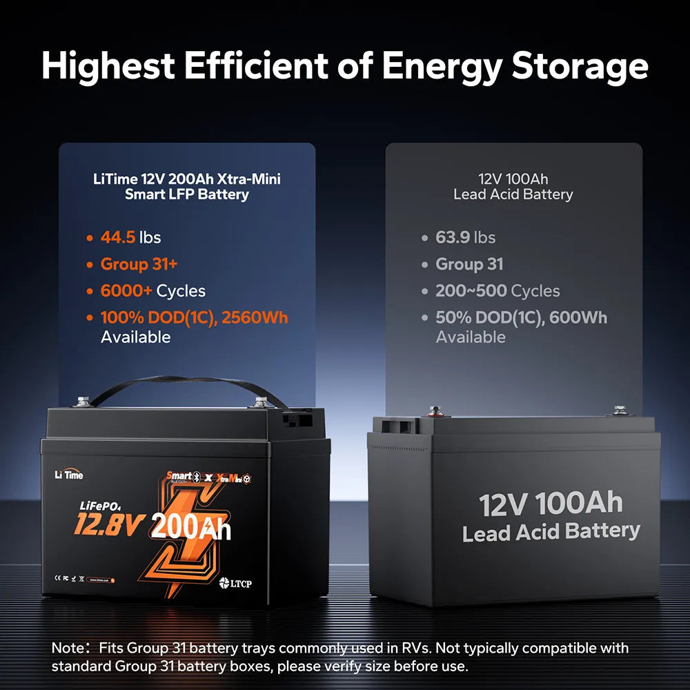 Batería LiTime 12V de 200Ah LiFePo4 Xtra-Mini Smart