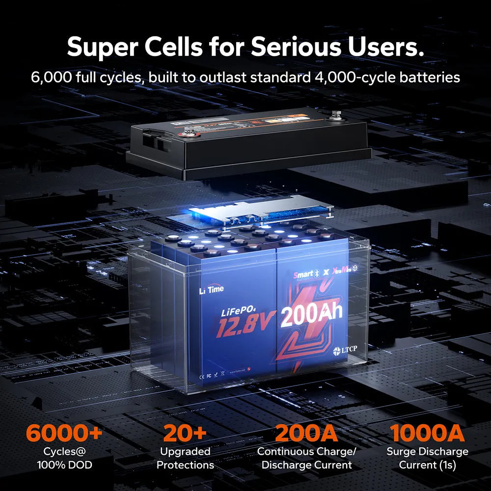 Batería LiTime 12V de 200Ah LiFePo4 Xtra-Mini Smart
