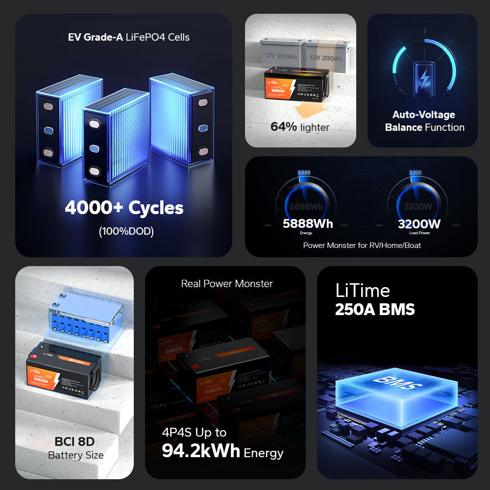 Batería LiTime 12V de 460Ah LiFePo4 para Camper, Remolque, Hogar