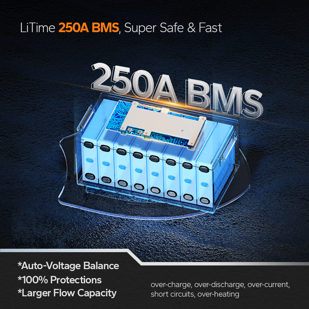 Batería LiTime 12V de 460Ah LiFePo4 para Camper, Remolque, Hogar