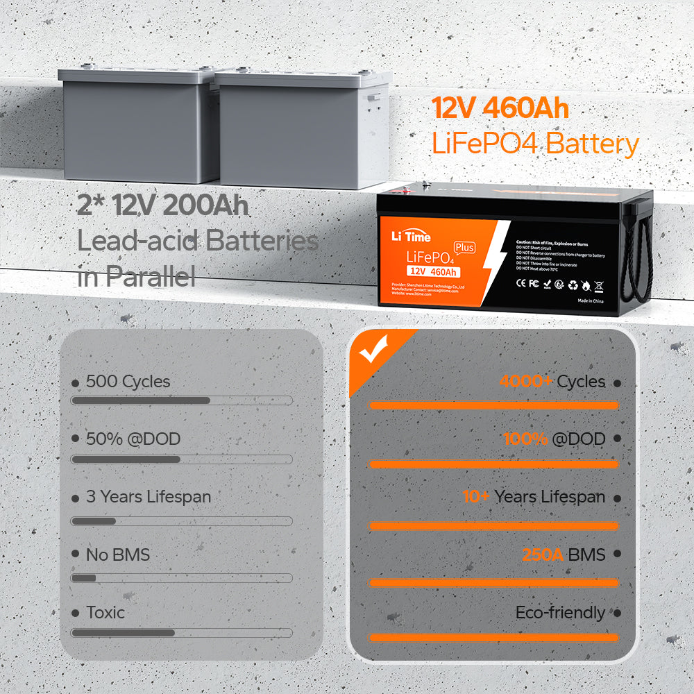 Batería LiTime 12V de 460Ah LiFePo4 para Camper, Remolque, Hogar